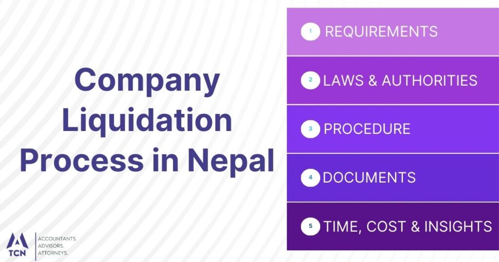 Company Liquidation Process in Nepal