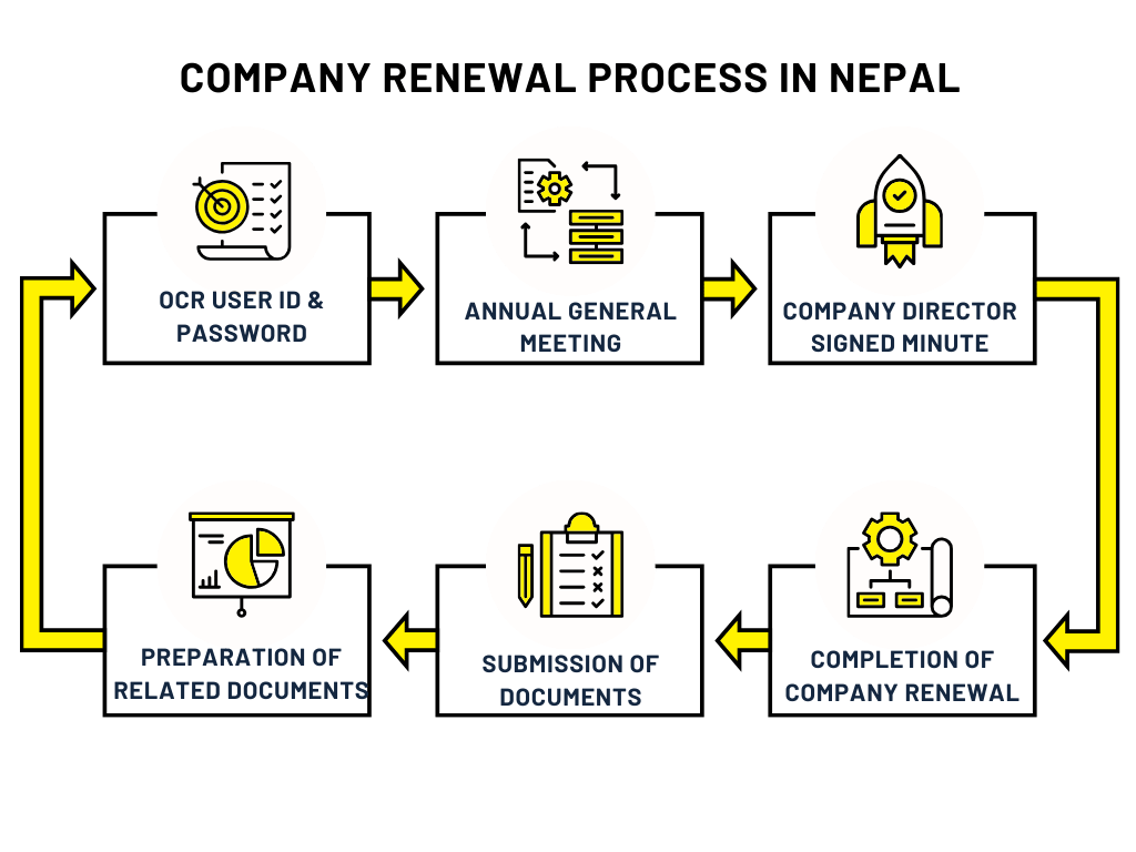 company renewal process in nepal