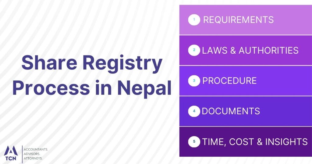 Share Registry Process in Nepal