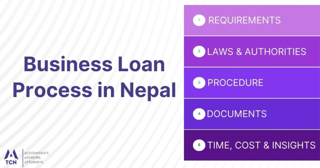 Business Loan Process in Nepal