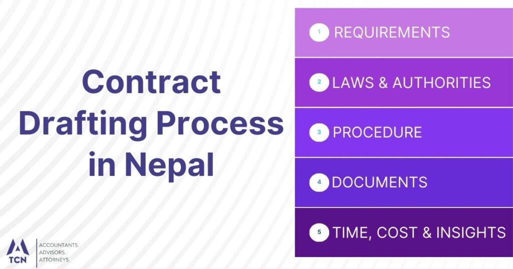 Contract Drafting Process in Nepal