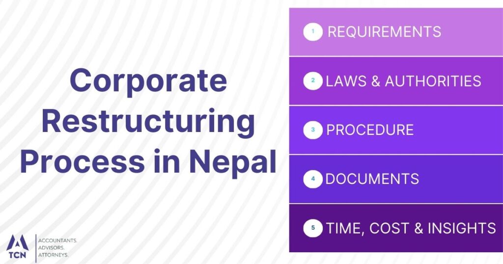 Corporate Restructuring Process in Nepal