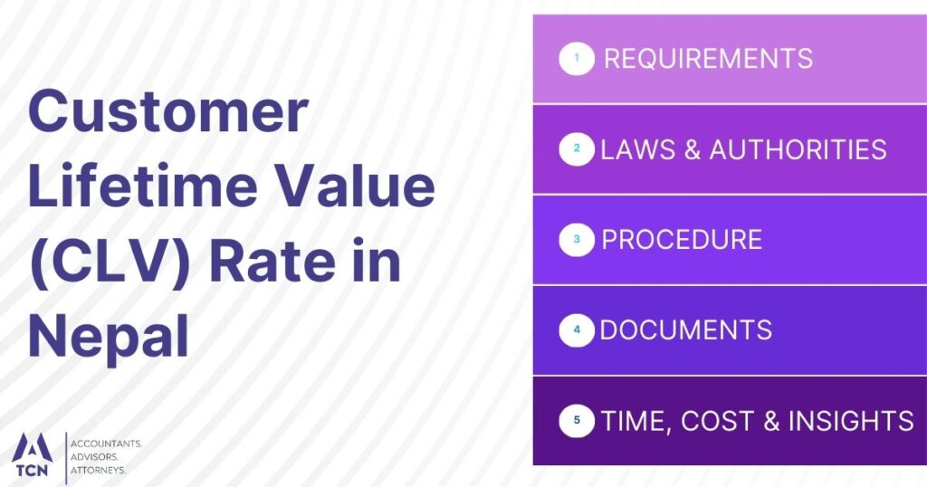 Customer Lifetime Value (CLV) Rate in Nepal
