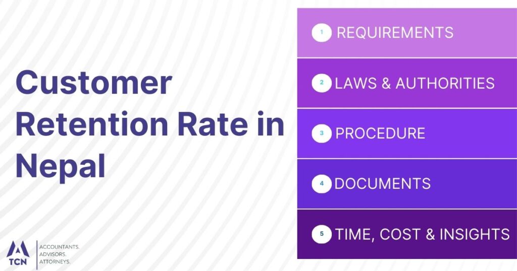 Customer Retention Rate in Nepal