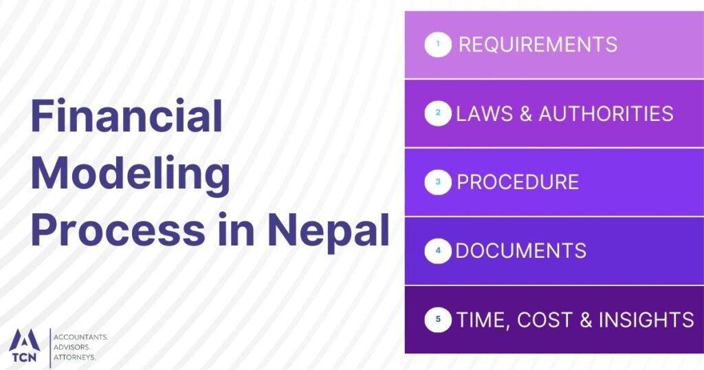 Financial Modeling Process in Nepal