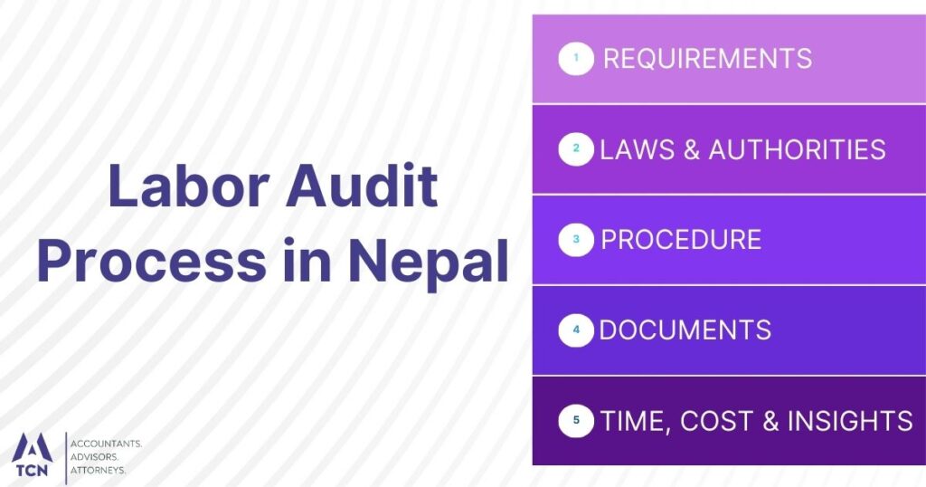 Labor Audit Process in Nepal
