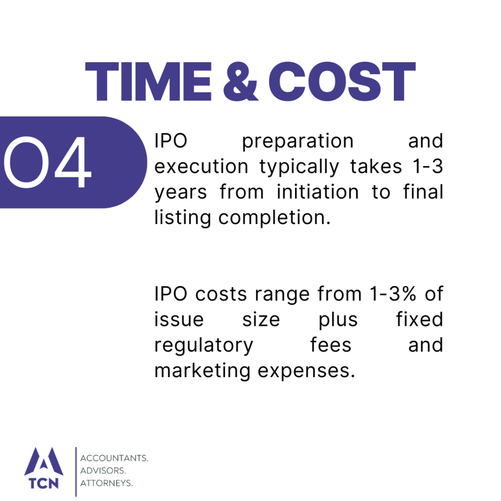 Time and Cost for Launching IPO in Nepal