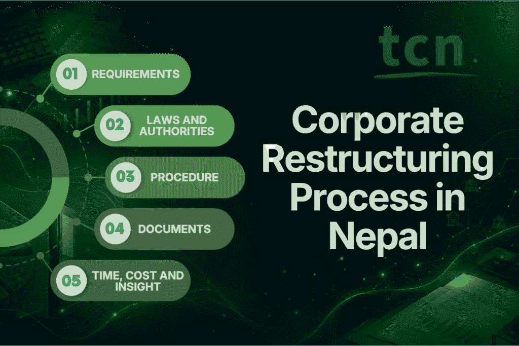 Corporate Restructuring Process in Nepal 2 Corporate Restructuring Process in Nepal