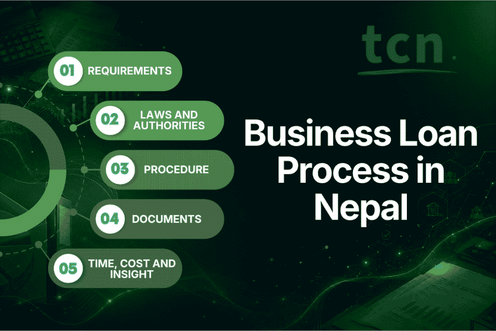 Business Loan Process in Nepal