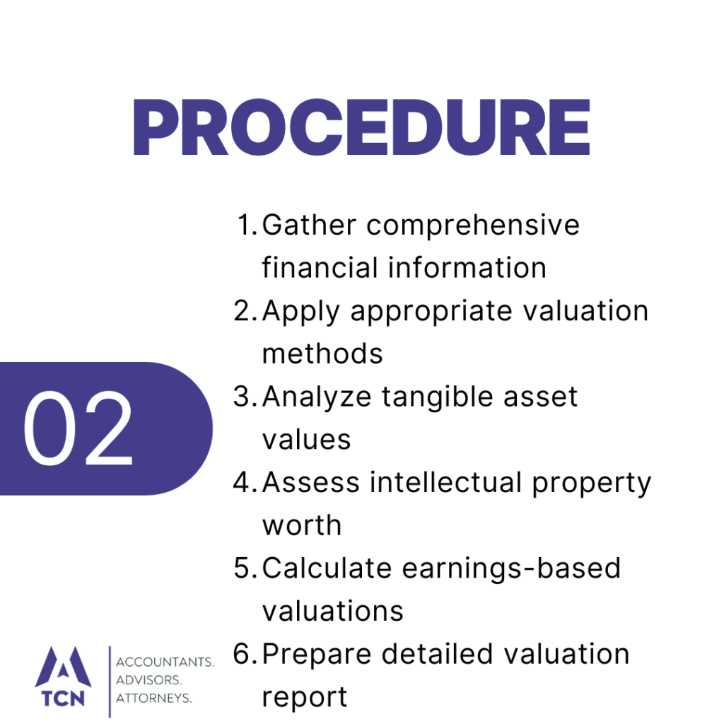 process for Business Valuation in Nepal