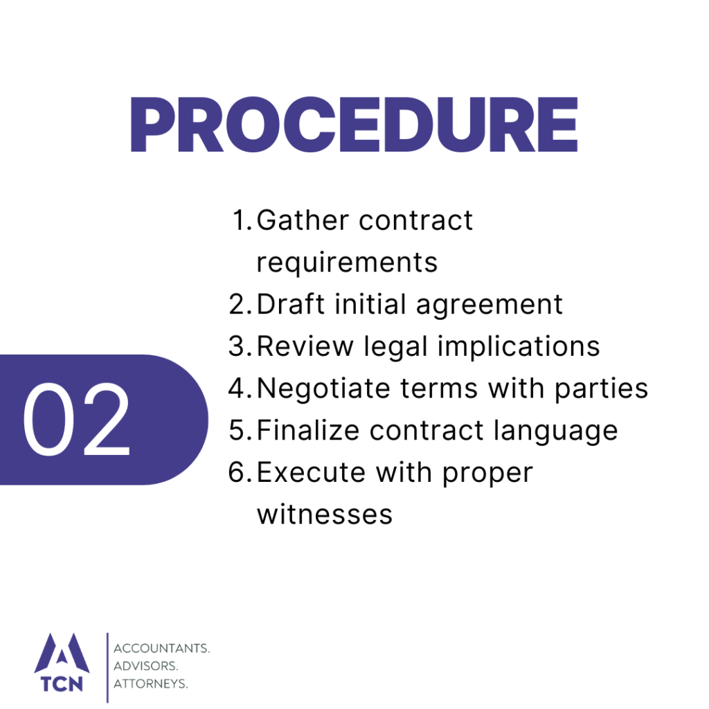 process for Contract Drafting in Nepal