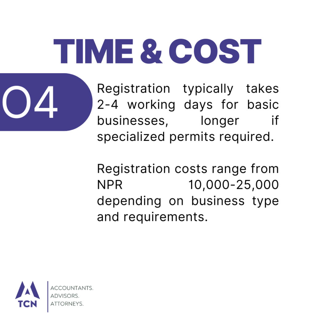 Time and Cost of Registering Sole Proprietorship
