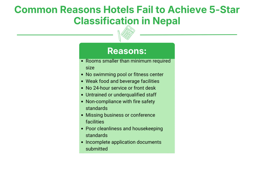 What Are the Common Reasons Hotels Fail to Achieve 5-Star Classification in Nepal?