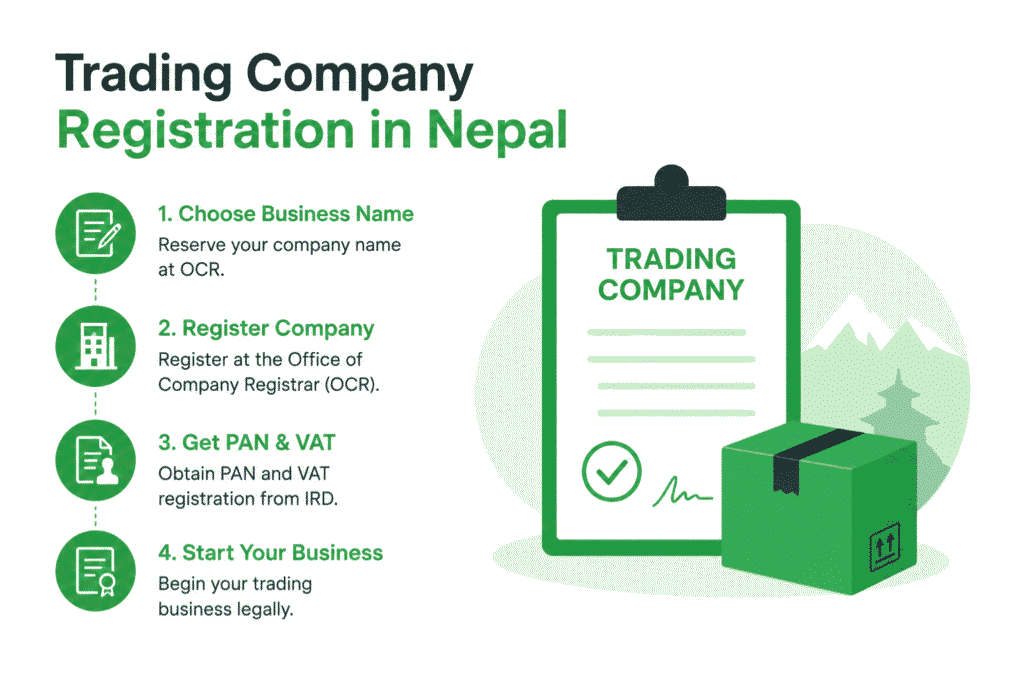 Trading Company Registration in Nepal 1 Article Design 16
