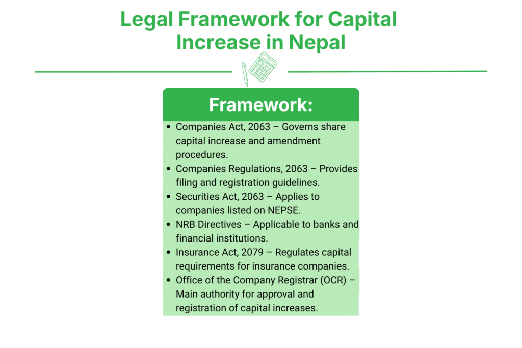 Company Capital Increasing Process in Nepal 2 Legal Framework Governing Capital Increase in Nepal