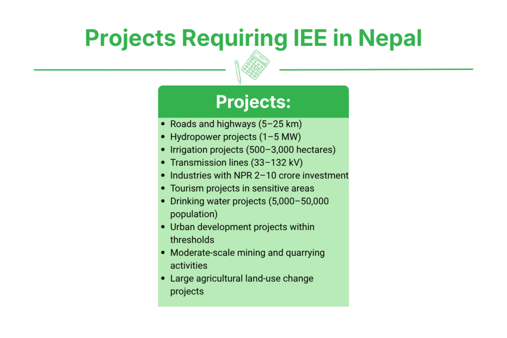 Which Projects Require IEE in Nepal?