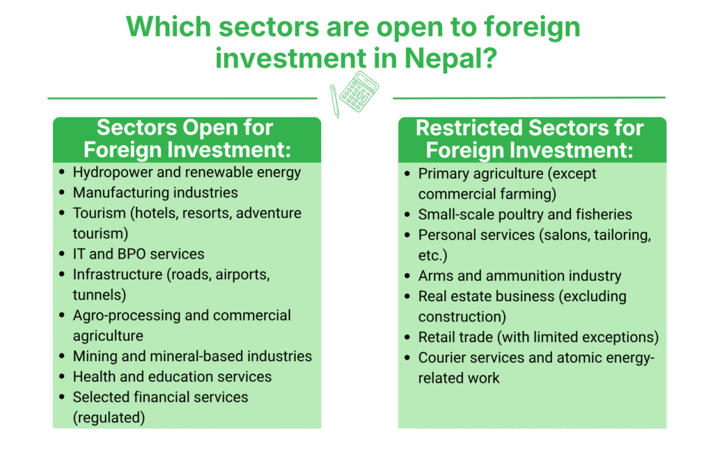 Which sectors are open to foreign investment in Nepal?