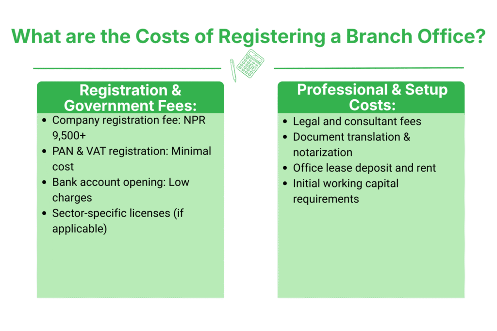 What are the Costs of Registering a Branch Office?