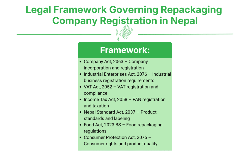 Legal Framework Governing Repackaging Company Registration in Nepal
