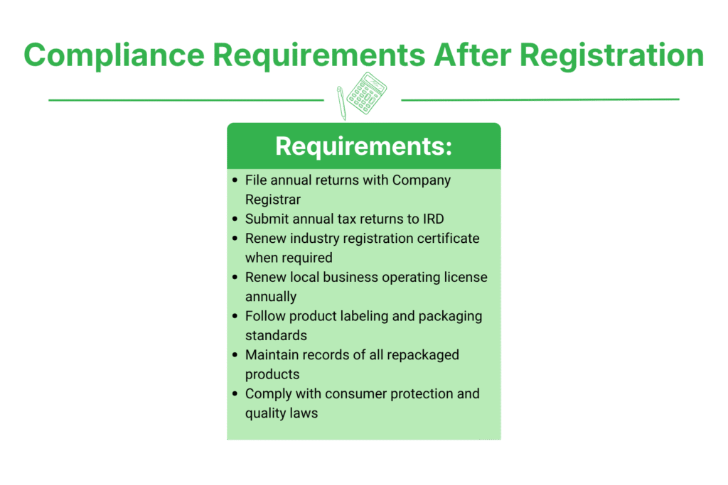 Compliance Requirements After Registration