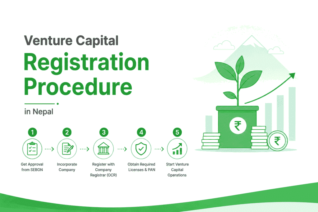 Venture Capital Registration Procedure in Nepal 1 Venture Capital Registration Procedure in Nepal