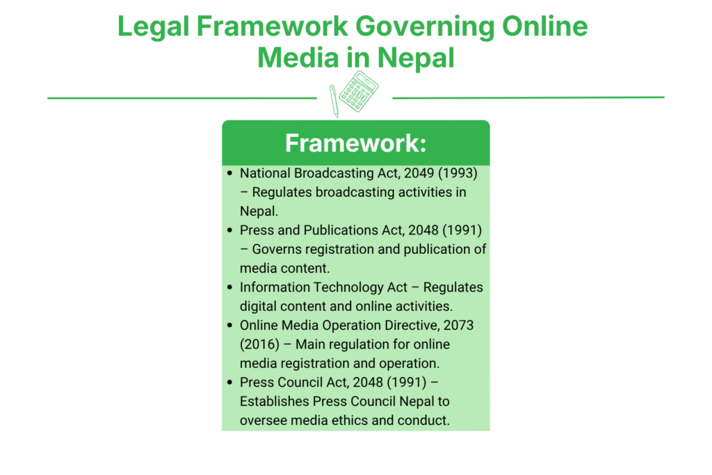 Legal Framework Governing Online Media in Nepal