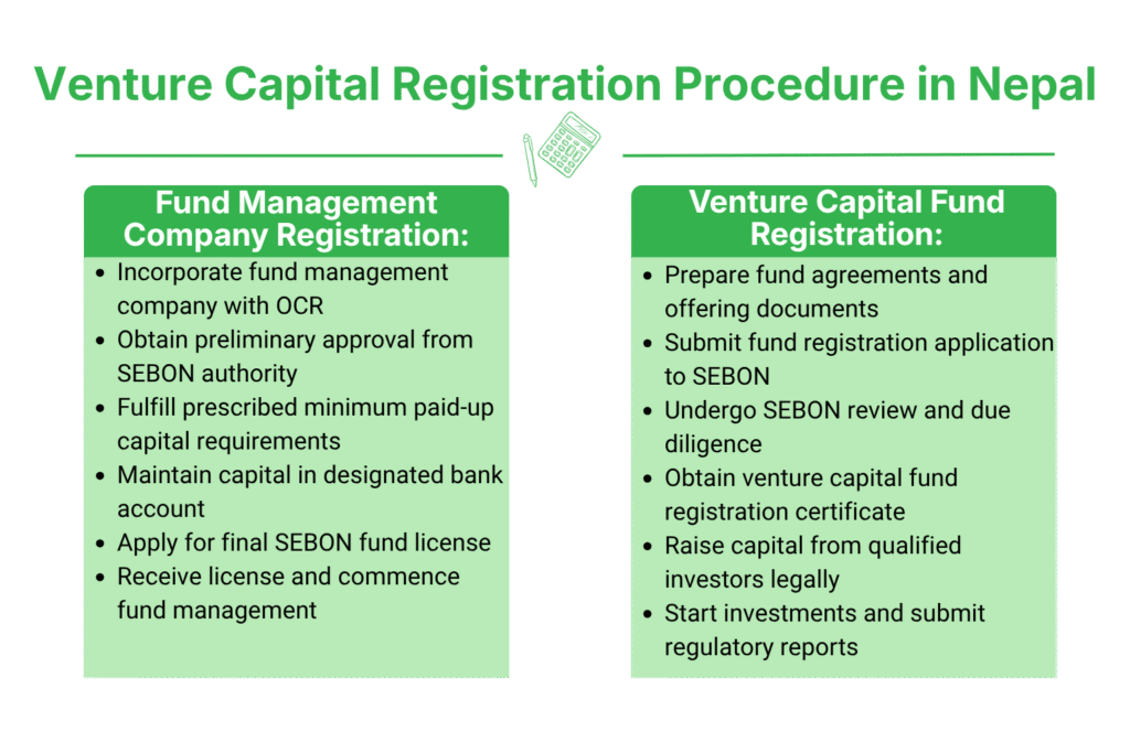 Venture Capital Registration Procedure in Nepal 3 Step-by-Step Venture Capital Registration Procedure in Nepal