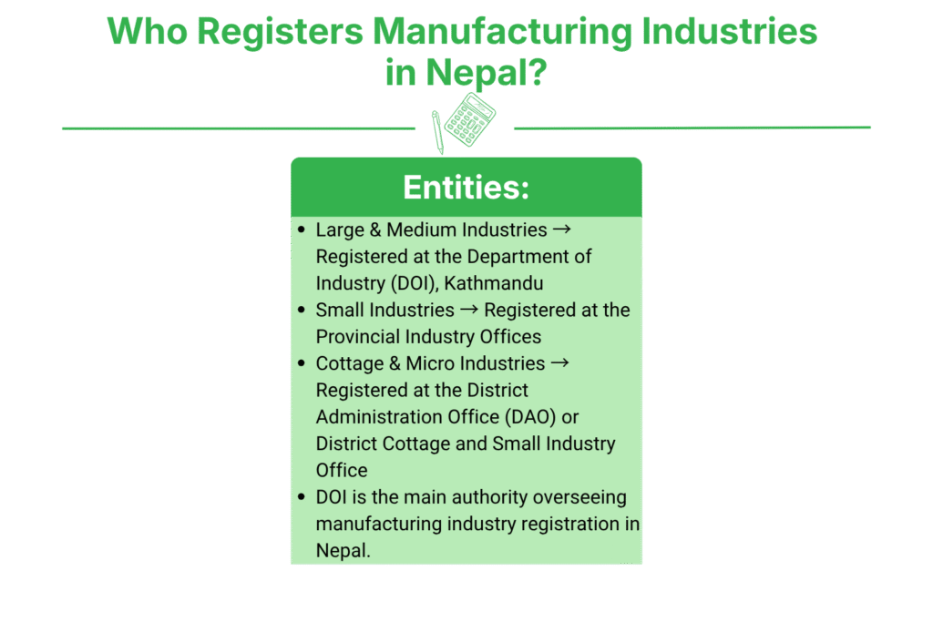 Manufacturing Industry Registration in Nepal 2 Who Registers Manufacturing Industries in Nepal?