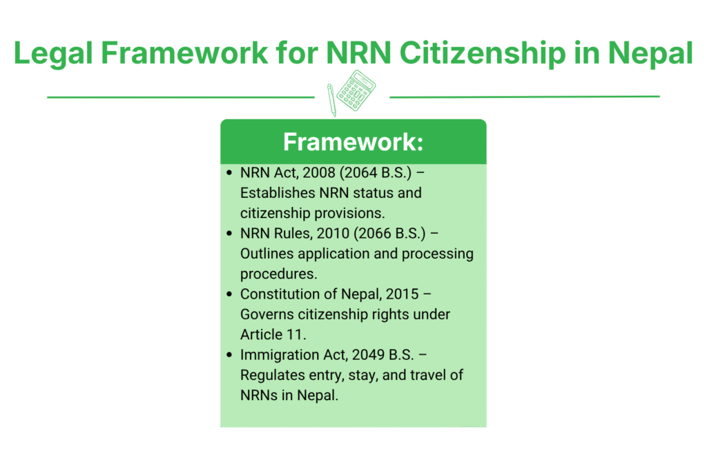 NRN Citizenship Process in Nepal 2026 2 Legal Framework Governing NRN Citizenship Process in Nepal