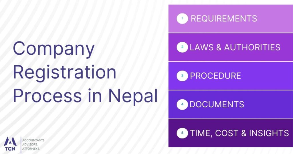 Company Registration Process in Nepal