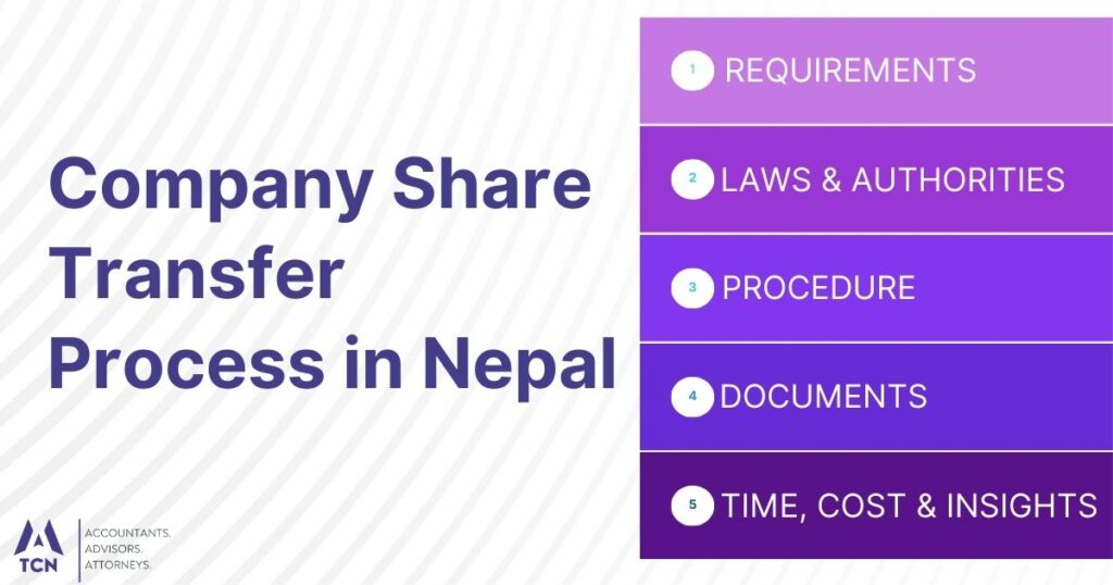 Company Share Transfer Process in Nepal