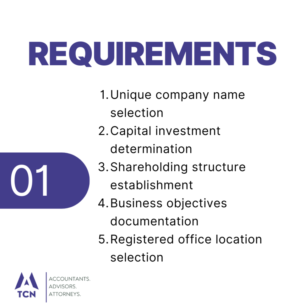 Requirements for Company Registration in Nepal