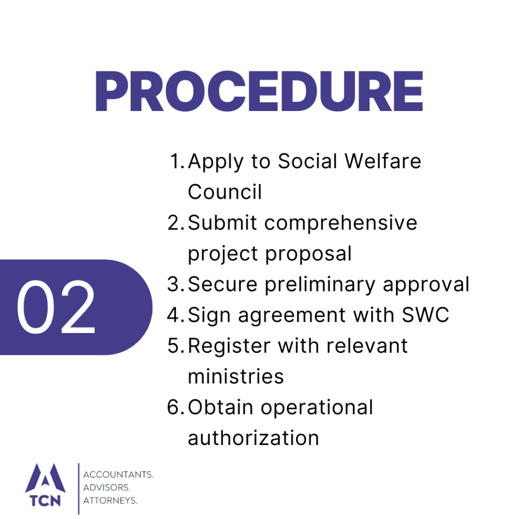 process for INGO Registration in Nepal