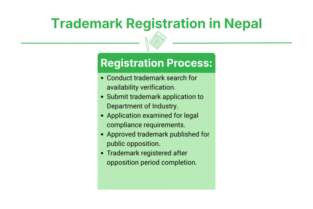 Trademark Registration