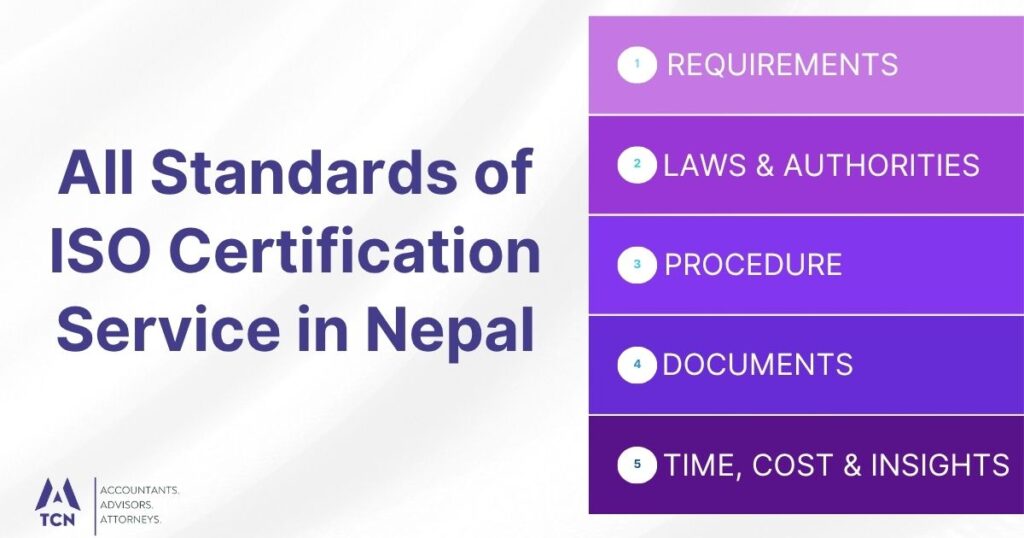 All Standards of ISO Certification Service in Nepal