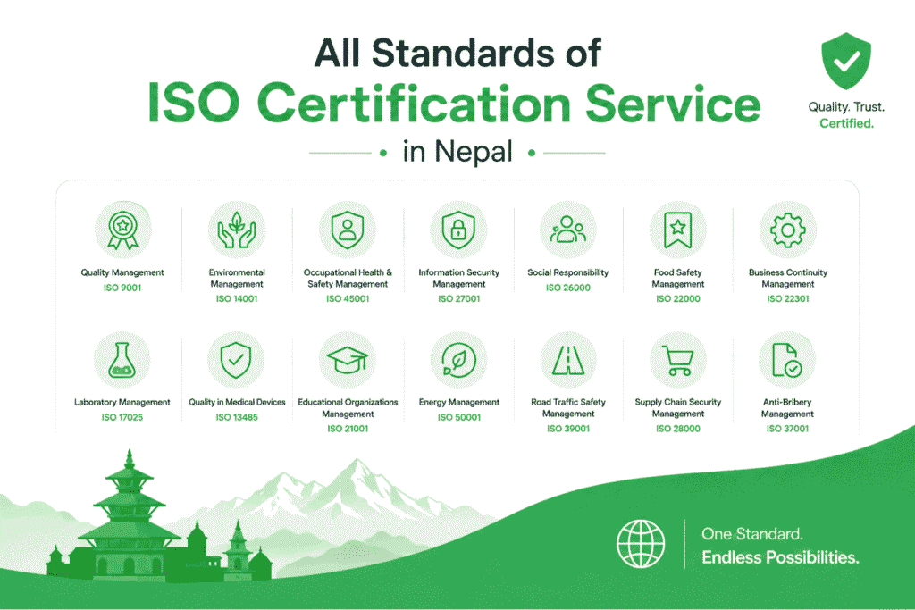 All Standards of ISO Certification Service in Nepal 1 All Standards of ISO Certification Service in Nepal