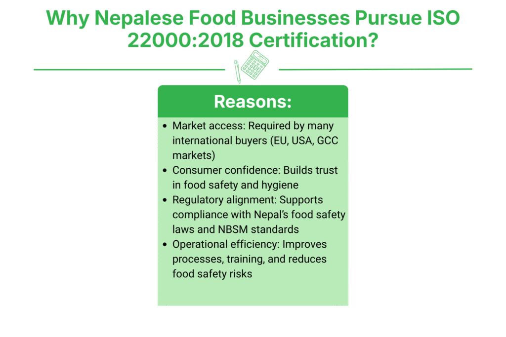Why Should Nepalese Food Businesses Pursue ISO 22000:2018 Certification?