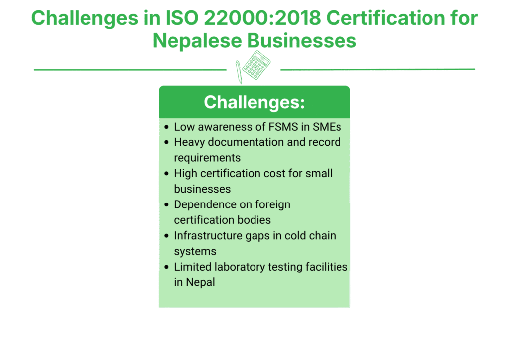 Challenges in ISO 22000:2018 Certification for Nepalese Businesses
