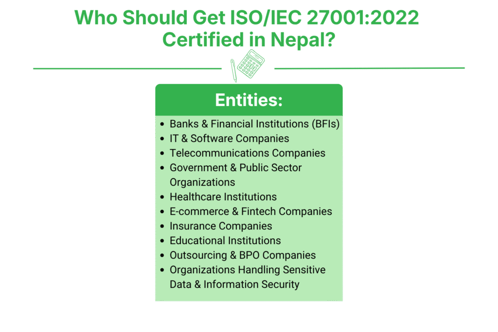 Who Should Get ISO/IEC 27001:2022 Certified in Nepal?