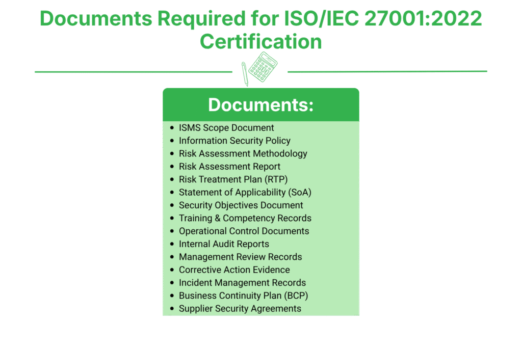 Documents Required for ISO/IEC 27001:2022 Certification in Nepal