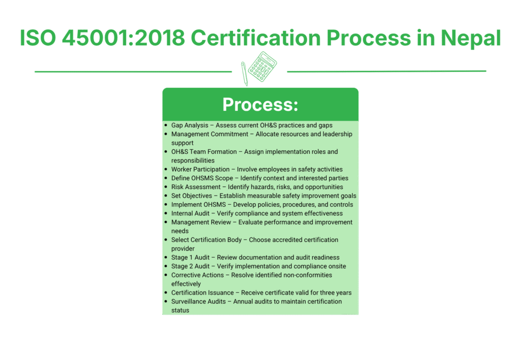 ISO 45001:2018 Certification Process in Nepal: Step-by-Step