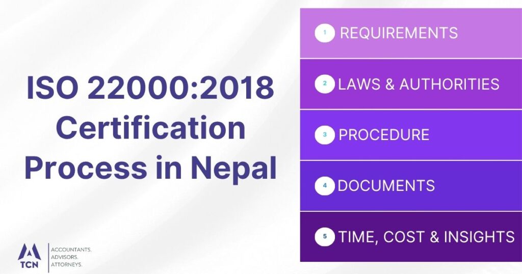 ISO 220002018 Certification Process in Nepal