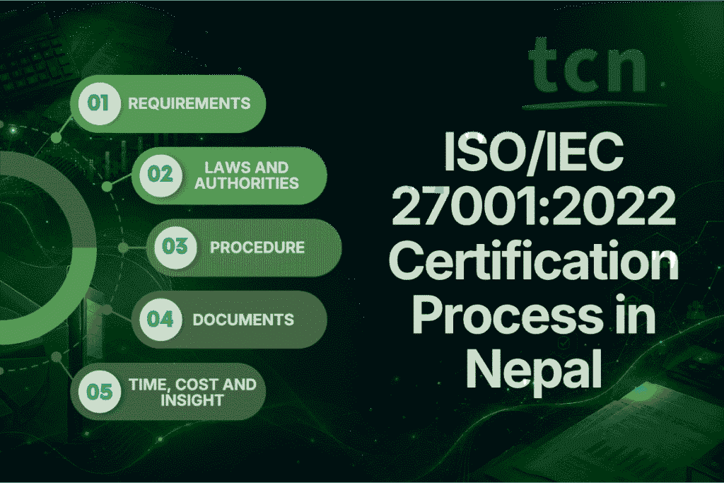 ISO/IEC 27001:2022 Certification Process in Nepal