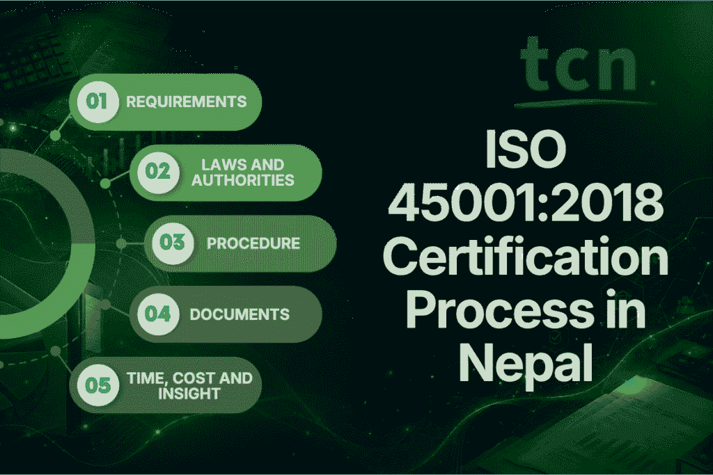 ISO 45001:2018 Certification Process in Nepal