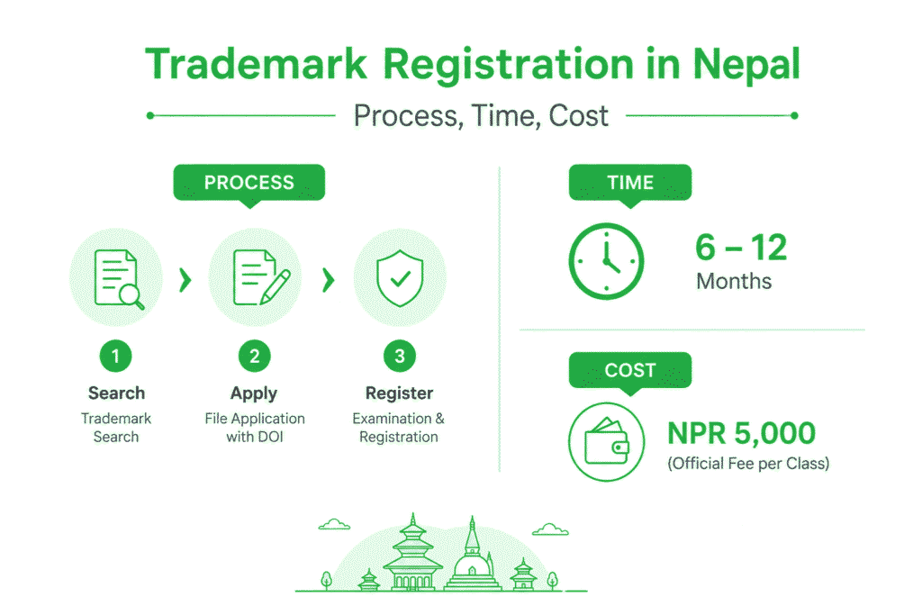 Trademark Registration in Nepal: Process, Time, Cost 1 Trademark Registration in Nepal: Process, Time, Cost