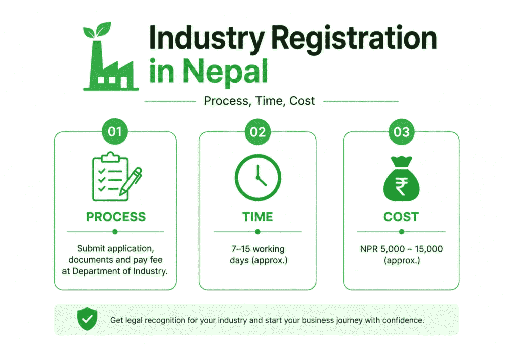 Industry Registration in Nepal: Process, Time, Cost
