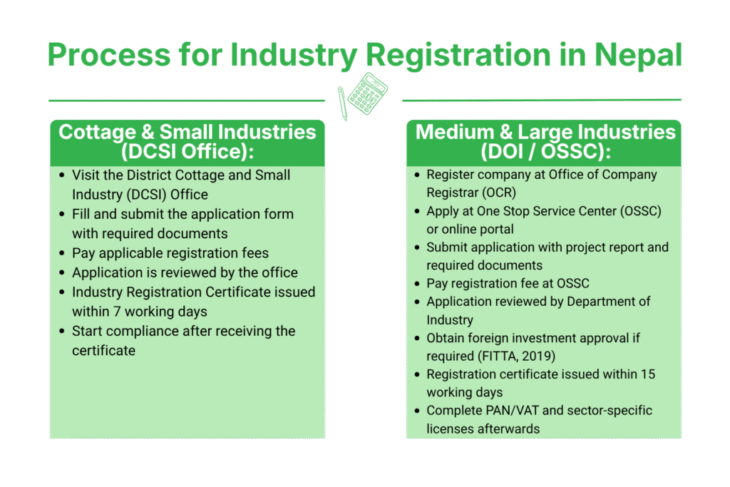 Step-by-Step Process for Industry Registration in Nepal
