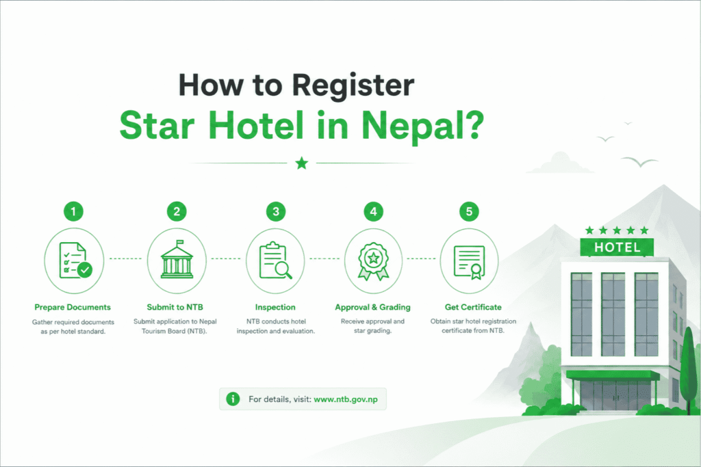 How to Register Star Hotel in Nepal?