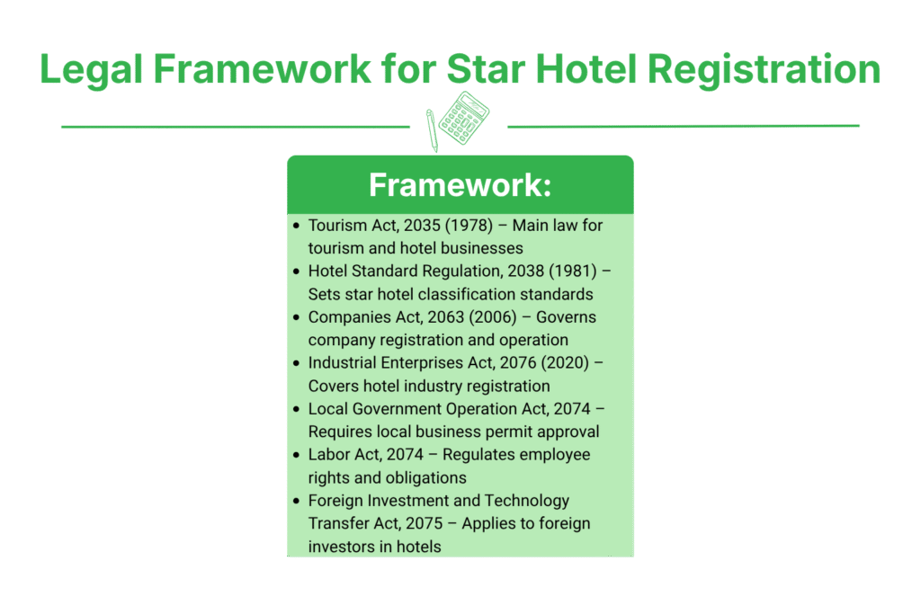 Legal Framework for Star Hotel Registration in Nepal