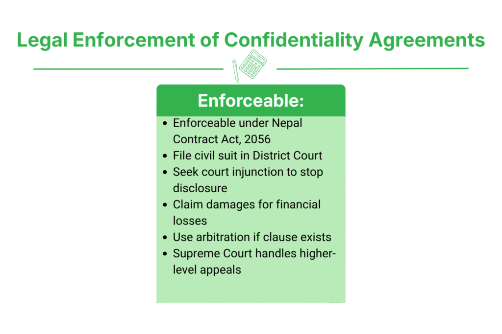 Legal Enforcement of Confidentiality Agreements in Nepal